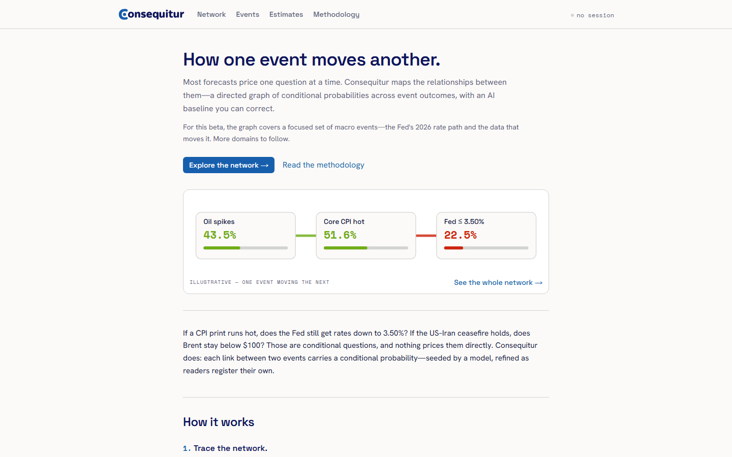 Consequitur event network